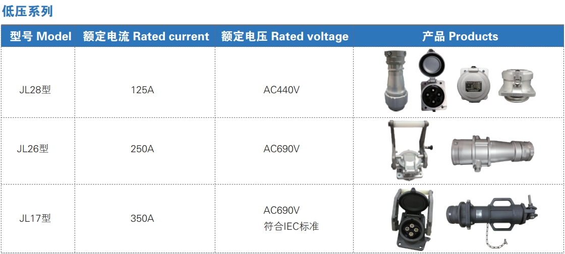 健龙船舶岸电,船舶岸电,岸电连接器,船用连接器