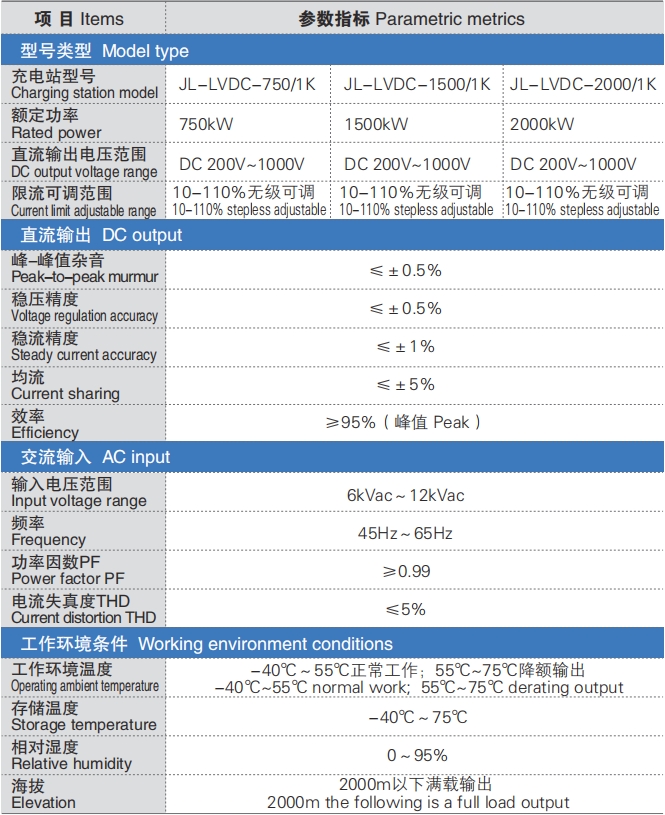 直流充电系统,爱游戏（ayx）中国官方网站,健龙充电系统,充电管理